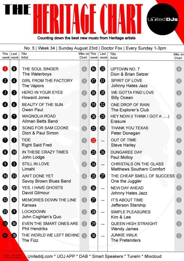 Out of Time has appeared in UDJs Heritage chart at No. 22